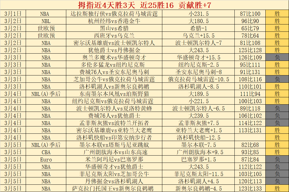 西多夫,巴尔韦德与,克罗斯水平,Bet365体育,体育赛事,体育博彩,在线投注,体育平台,体育娱乐