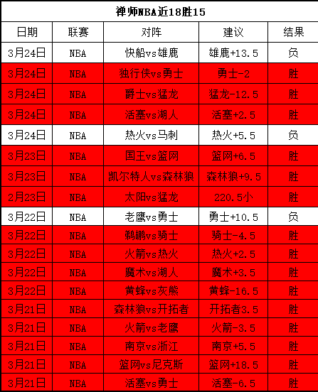 大乐透期号,专家继续推,核心回归,Bet365体育,体育赛事,体育博彩,在线投注,体育平台,体育娱乐