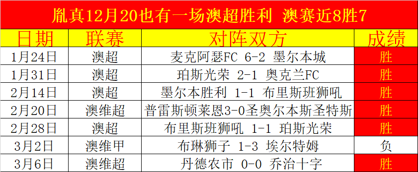 利物浦以压,倒性优势击,败曼城,Bet365体育,体育赛事,体育博彩,在线投注,体育平台,体育娱乐