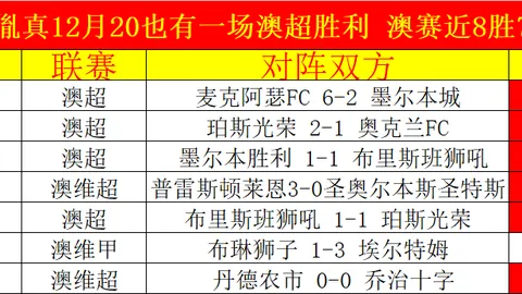 利物浦以压倒性优势击败曼城，25岁68天年轻首发彰显青春朝气